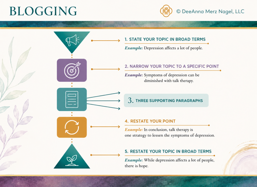 blogging made easy
