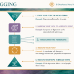 blogging made easy